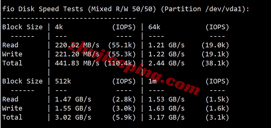 lisahost怎么样？测评下洛杉矶CERA机房的美国cn2 gia vps