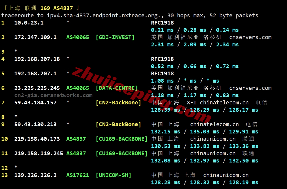 lisahost怎么样？测评下洛杉矶CERA机房的美国cn2 gia vps