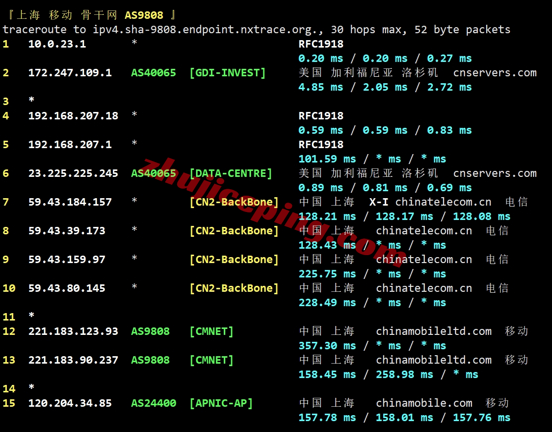 lisahost怎么样？测评下洛杉矶CERA机房的美国cn2 gia vps