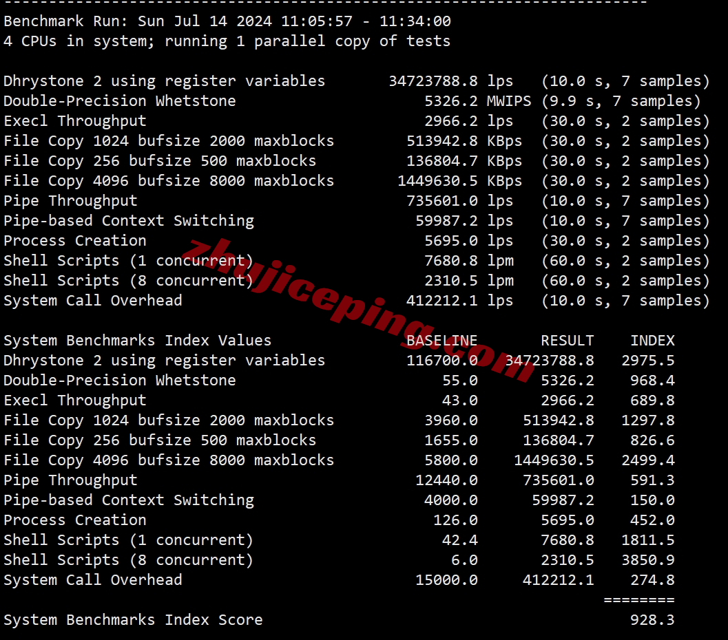 lisahost怎么样？测评下洛杉矶CERA机房的美国cn2 gia vps