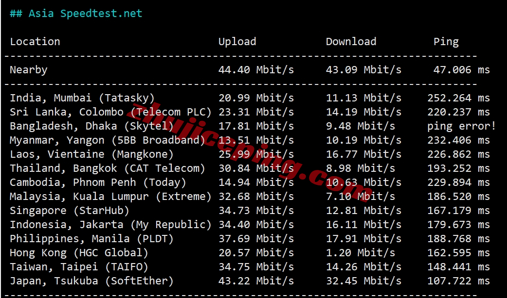 lisahost怎么样？测评下洛杉矶CERA机房的美国cn2 gia vps