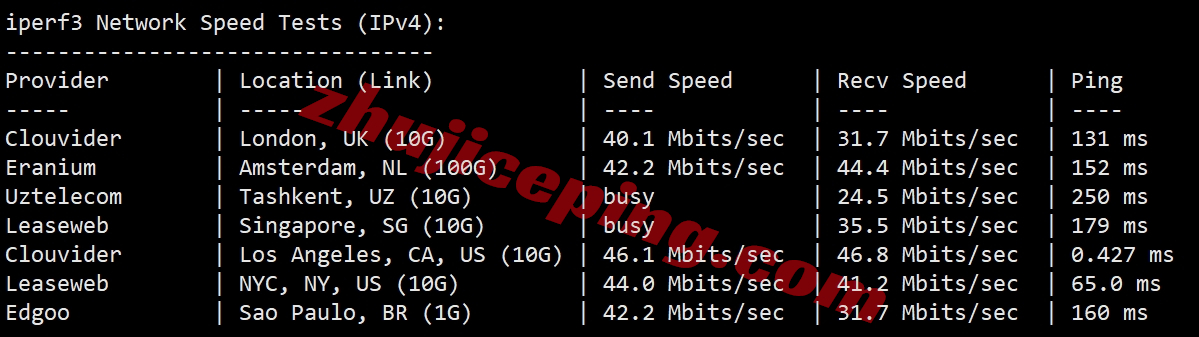 lisahost怎么样？测评下洛杉矶CERA机房的美国cn2 gia vps