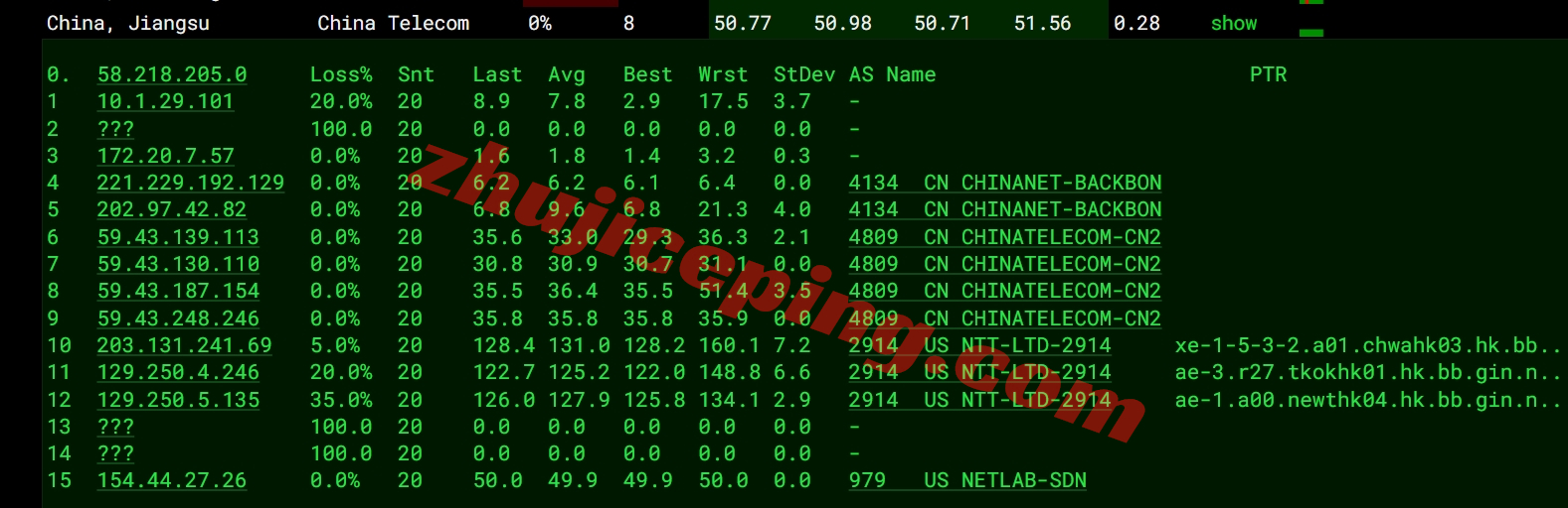 lisahost怎么样？详细测试下三网CMI线路的香港vps