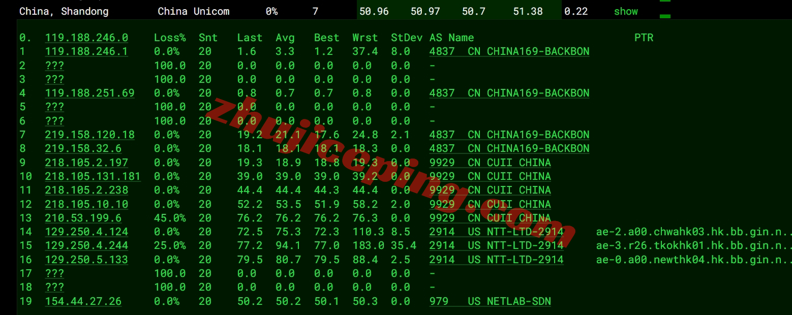 lisahost怎么样？详细测试下三网CMI线路的香港vps