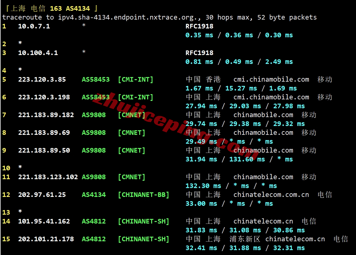 lisahost怎么样？详细测试下三网CMI线路的香港vps