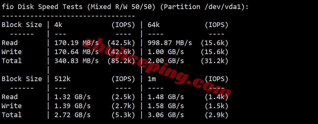 lisahost怎么样？详细测试下三网CMI线路的香港vps