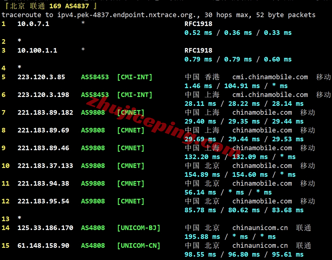 lisahost怎么样？详细测试下三网CMI线路的香港vps