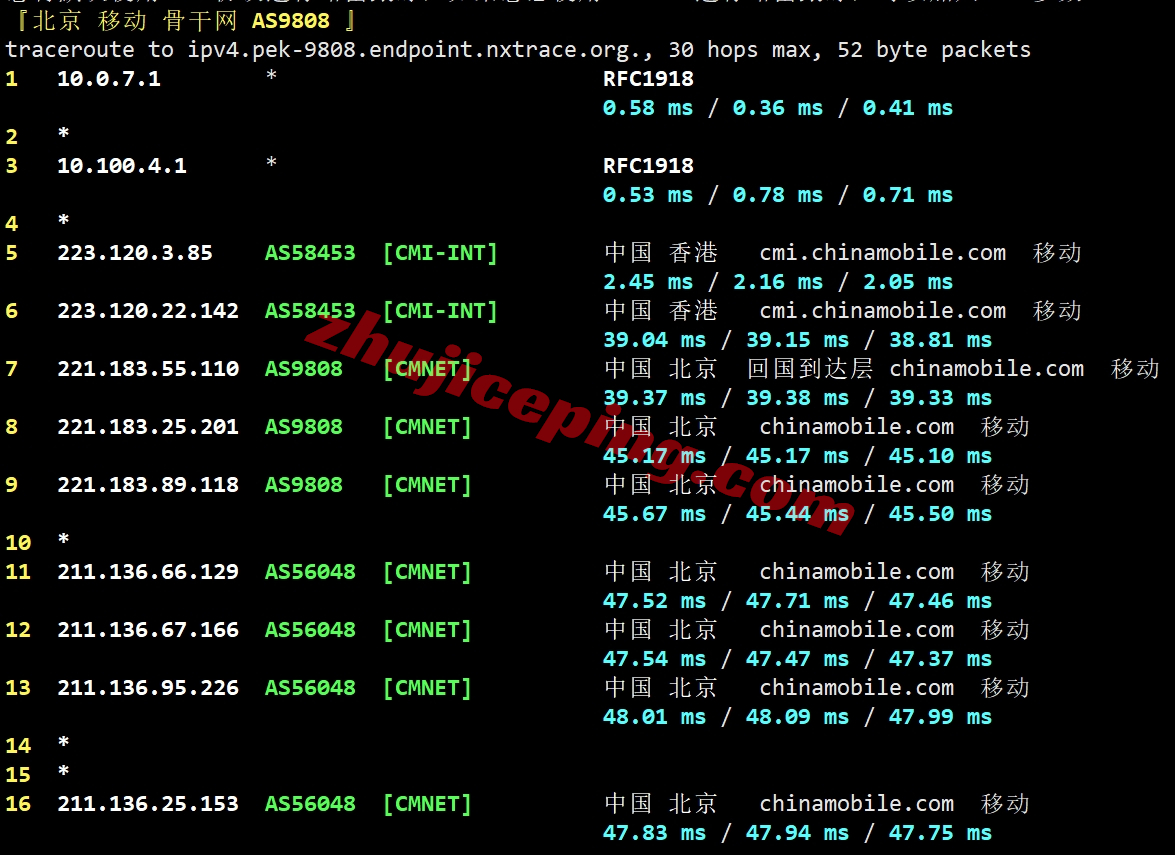 lisahost怎么样？详细测试下三网CMI线路的香港vps