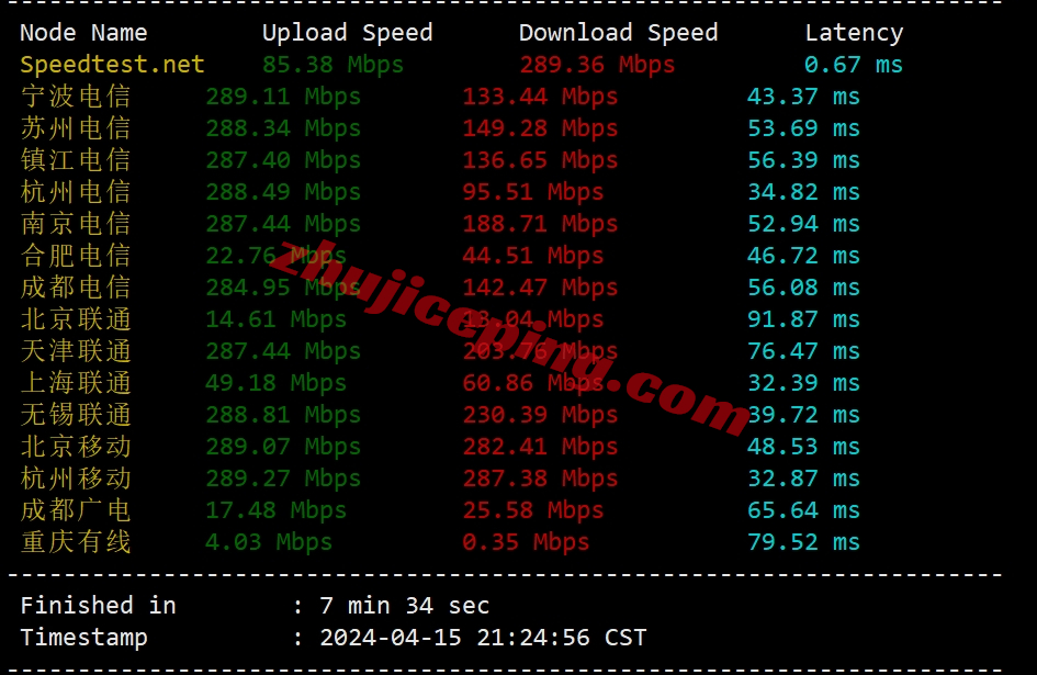 lisahost怎么样？详细测试下三网CMI线路的香港vps