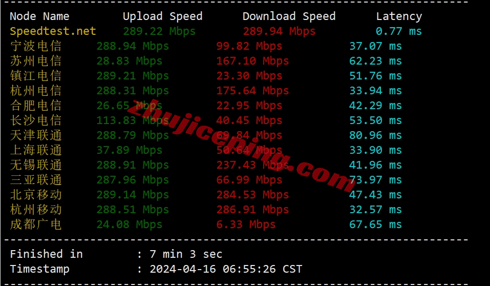 lisahost怎么样？详细测试下三网CMI线路的香港vps