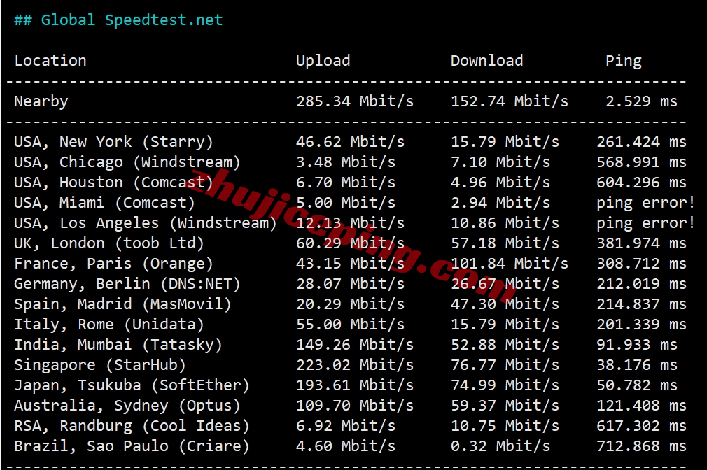 lisahost怎么样？详细测试下三网CMI线路的香港vps