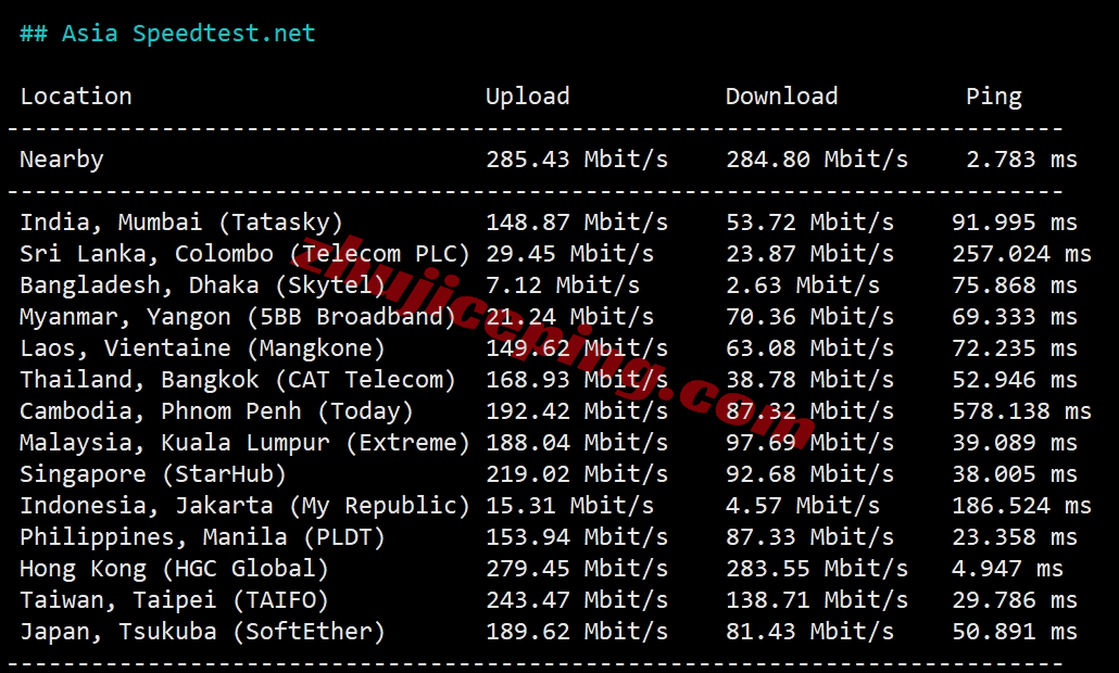 lisahost怎么样？详细测试下三网CMI线路的香港vps