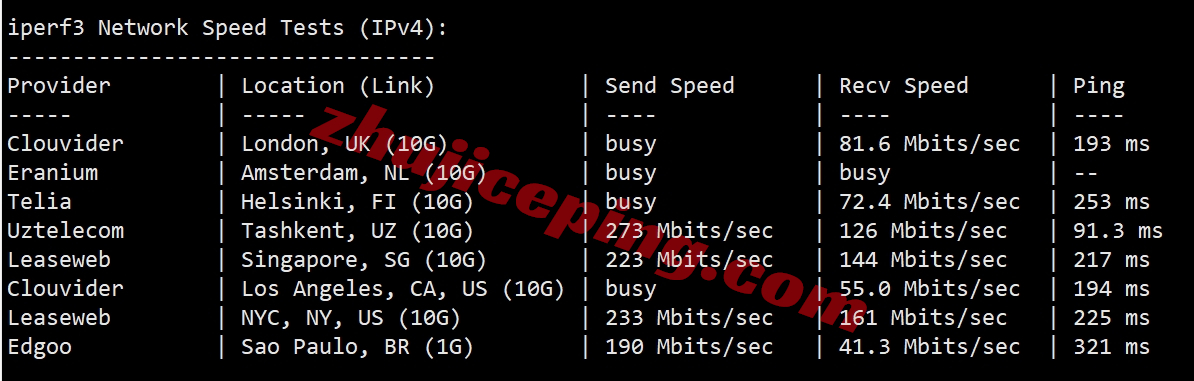 lisahost怎么样？详细测试下三网CMI线路的香港vps