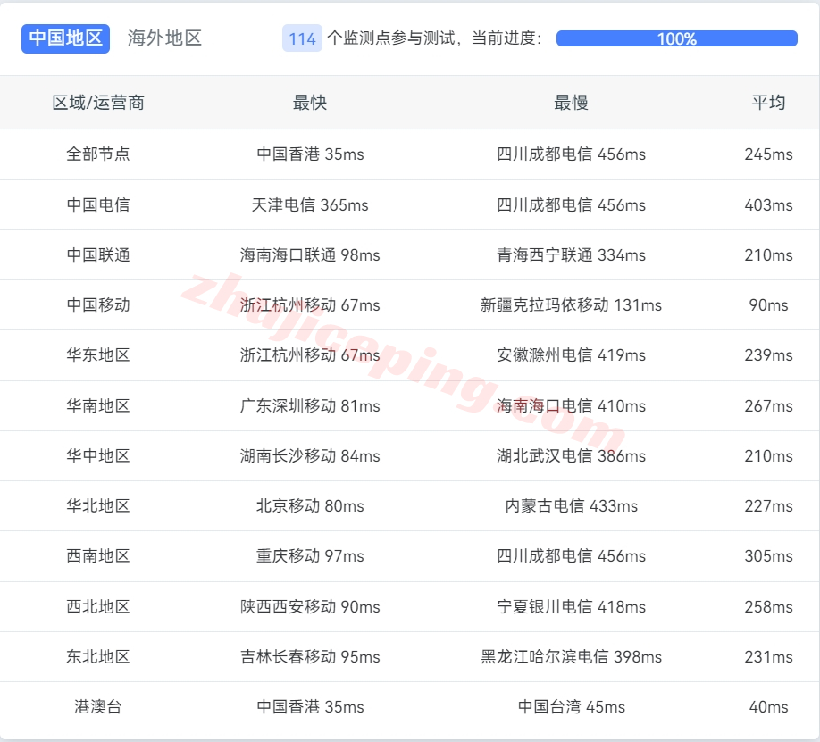 lisahost怎么样？新加坡ISP住宅VPS测评