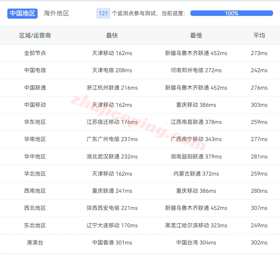 lisahost英国VPS怎么样？测评lisahost英国双ISP住宅原生IP系列