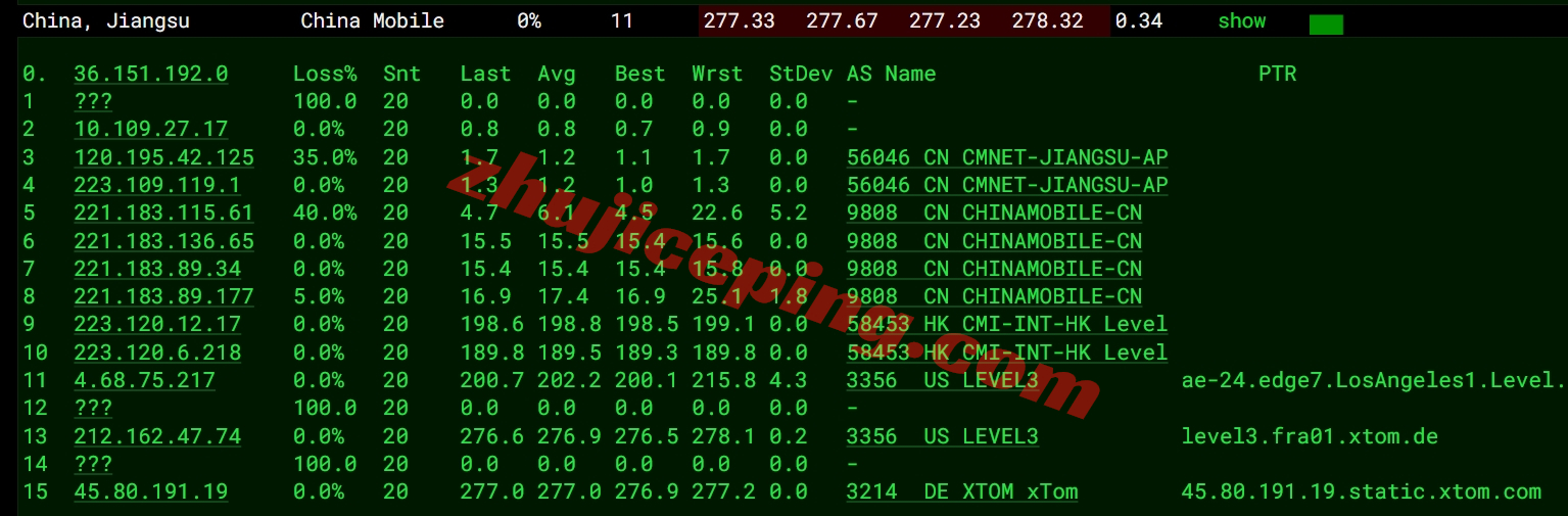 locvps怎么样？德国三网AS9929线路的VPS测评