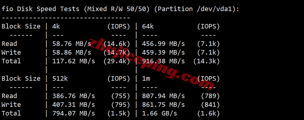 locvps怎么样？德国三网AS9929线路的VPS测评