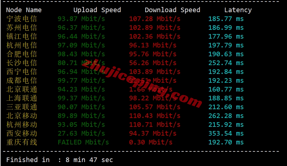 locvps怎么样？德国三网AS9929线路的VPS测评