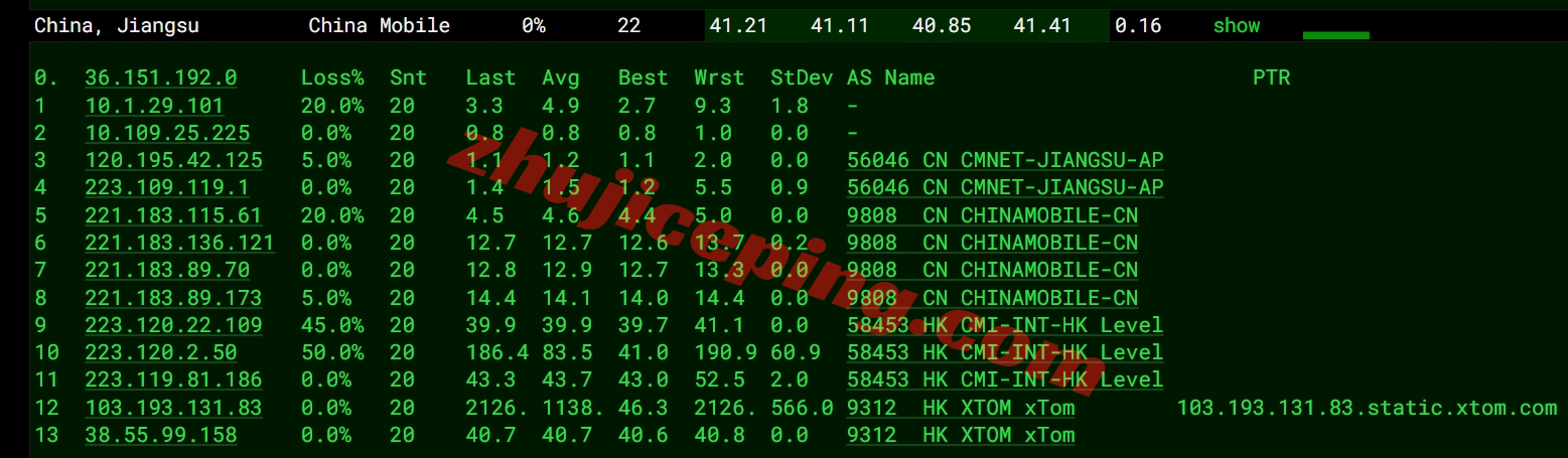 locvps怎么样？香港Equinix机房的VPS详细测评