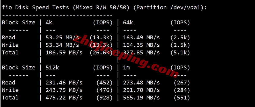 locvps怎么样？香港Equinix机房的VPS详细测评