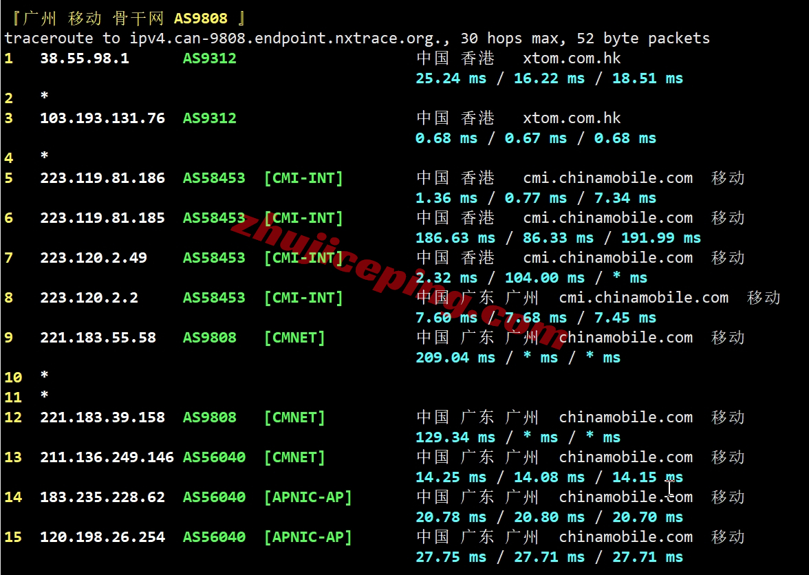 locvps怎么样？香港Equinix机房的VPS详细测评