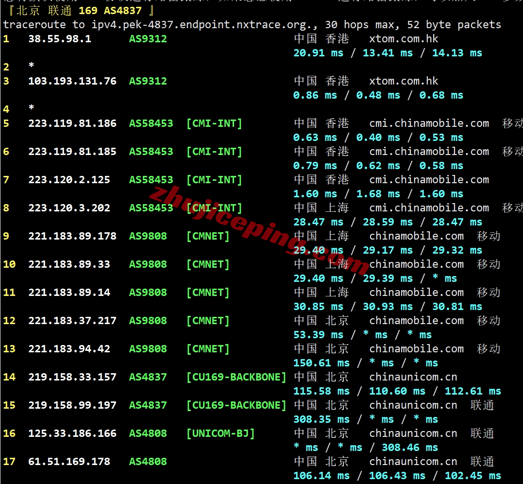 locvps怎么样？香港Equinix机房的VPS详细测评