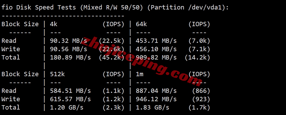 locvps怎么样？实测下韩国首尔机房的VPS