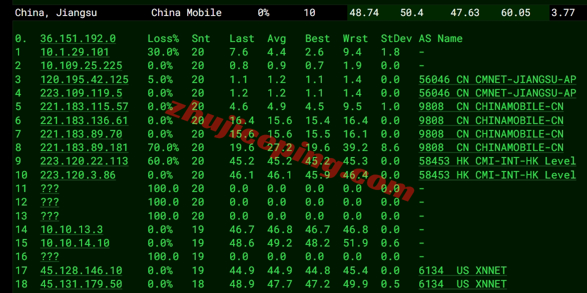 locvps怎么样？香港荃湾机房VPS测评