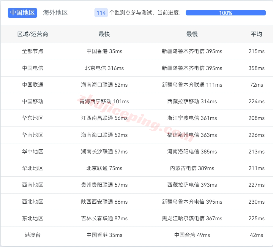 locvps怎么样？新加坡数据中心VPS简单测评