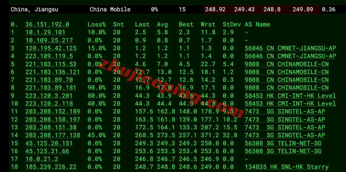 locvps怎么样？新加坡数据中心VPS简单测评