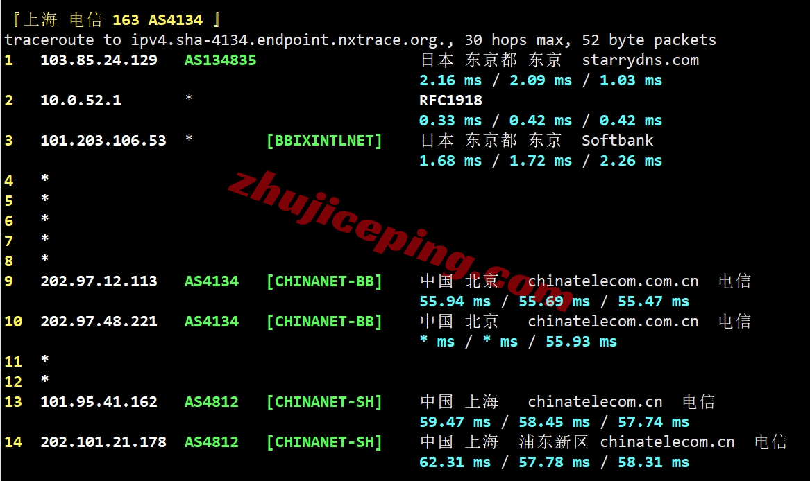 locvps怎么样？日本东京数据中心VPS详细测评！