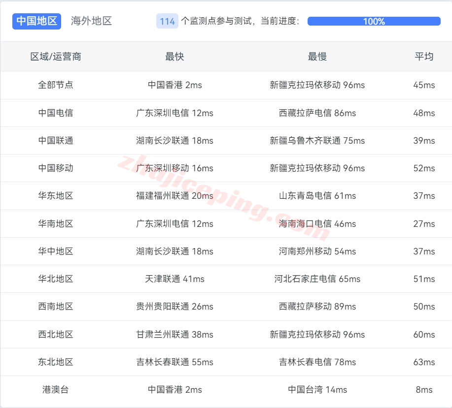 locvps怎么样？香港云地机房VPS详细测评