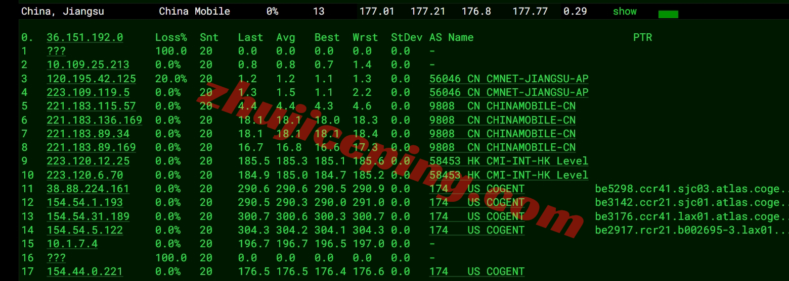 lisahost怎么样？美国洛杉矶双ISP/住宅IP+三网AS9929线路VPS测评