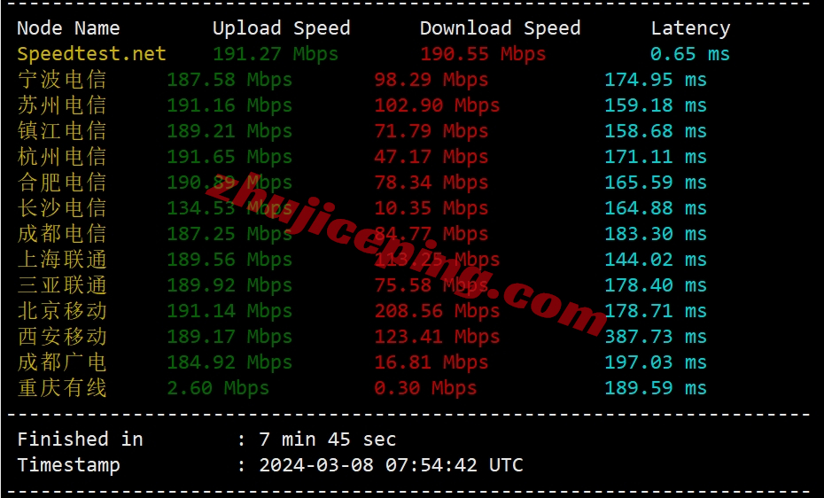 lisahost怎么样？美国洛杉矶双ISP/住宅IP+三网AS9929线路VPS测评