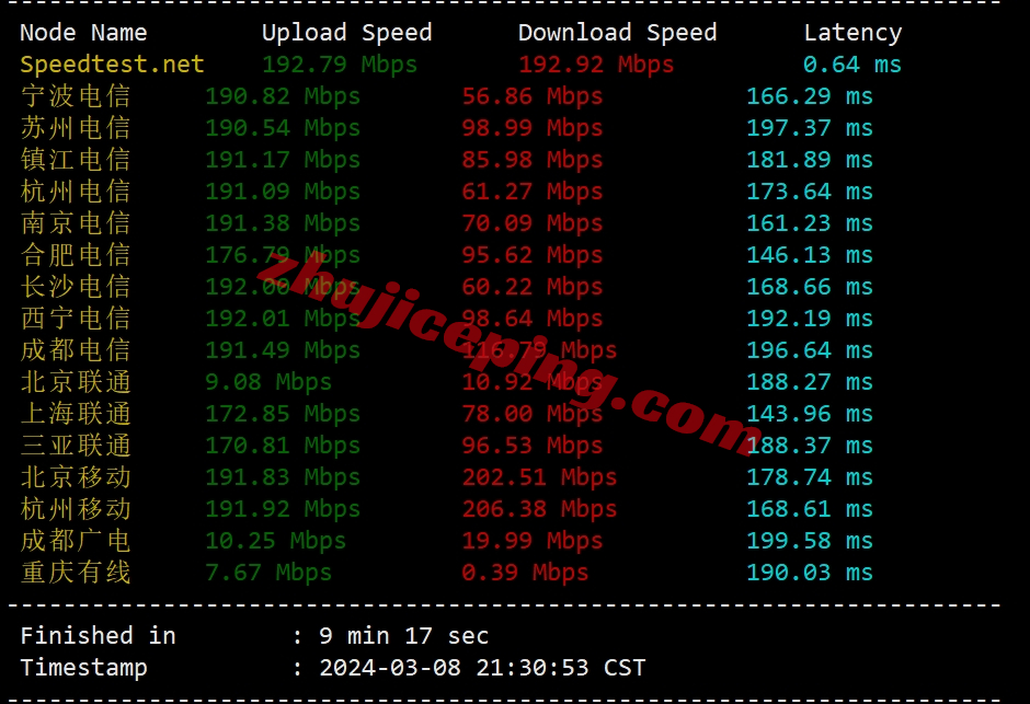 lisahost怎么样？美国洛杉矶双ISP/住宅IP+三网AS9929线路VPS测评