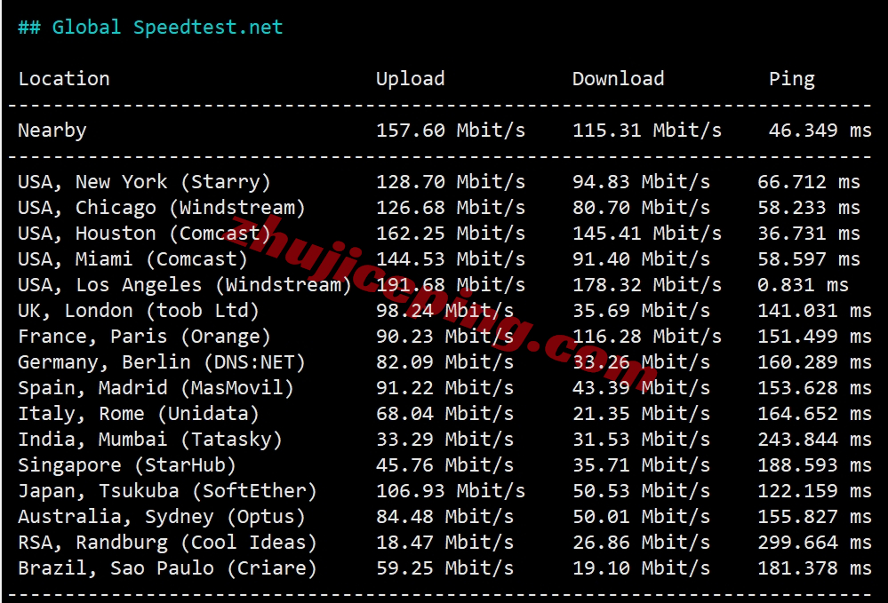 lisahost怎么样？美国洛杉矶双ISP/住宅IP+三网AS9929线路VPS测评