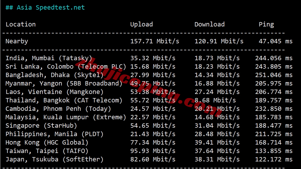 lisahost怎么样？美国洛杉矶双ISP/住宅IP+三网AS9929线路VPS测评