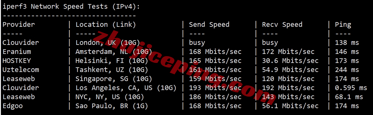 lisahost怎么样？美国洛杉矶双ISP/住宅IP+三网AS9929线路VPS测评