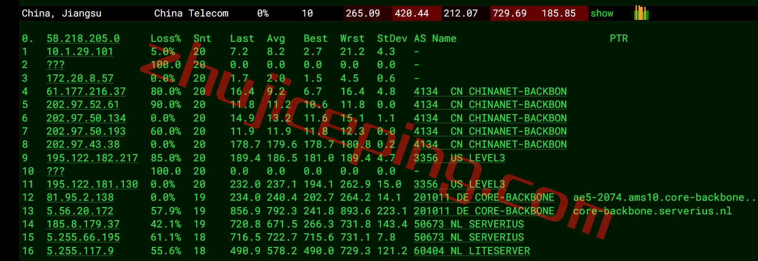 简单测评下liteserver.nl的荷兰AMD高性能VPS