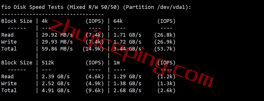 简单测评下liteserver.nl的荷兰AMD高性能VPS