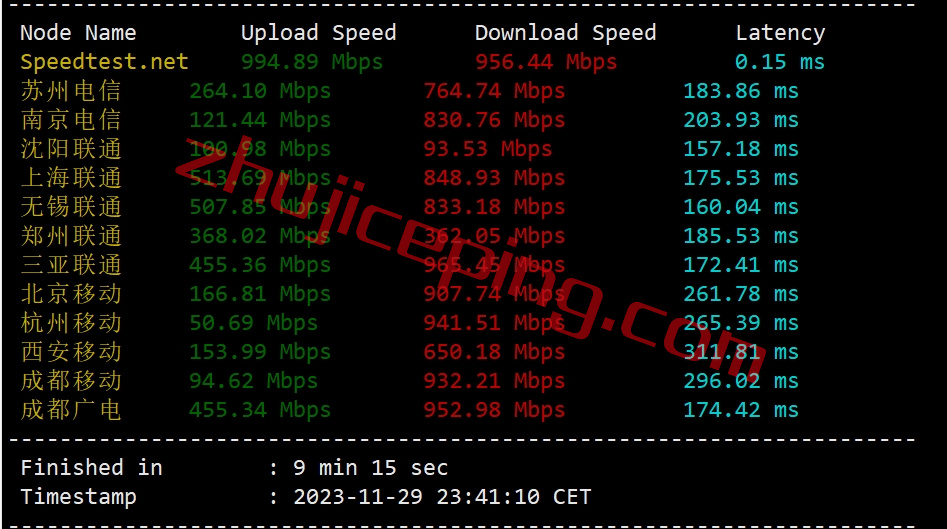 简单测评下liteserver.nl的荷兰AMD高性能VPS