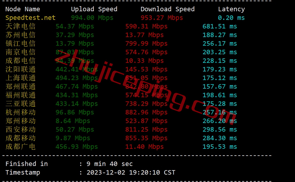 简单测评下liteserver.nl的荷兰AMD高性能VPS