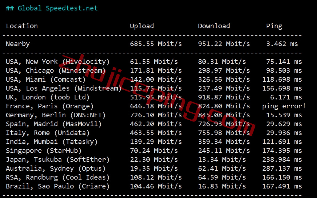 简单测评下liteserver.nl的荷兰AMD高性能VPS