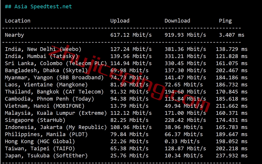 简单测评下liteserver.nl的荷兰AMD高性能VPS