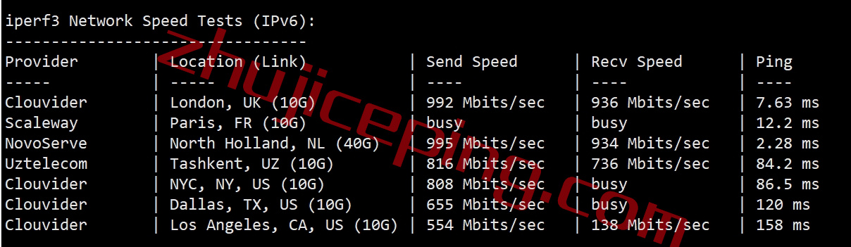 简单测评下liteserver.nl的荷兰AMD高性能VPS