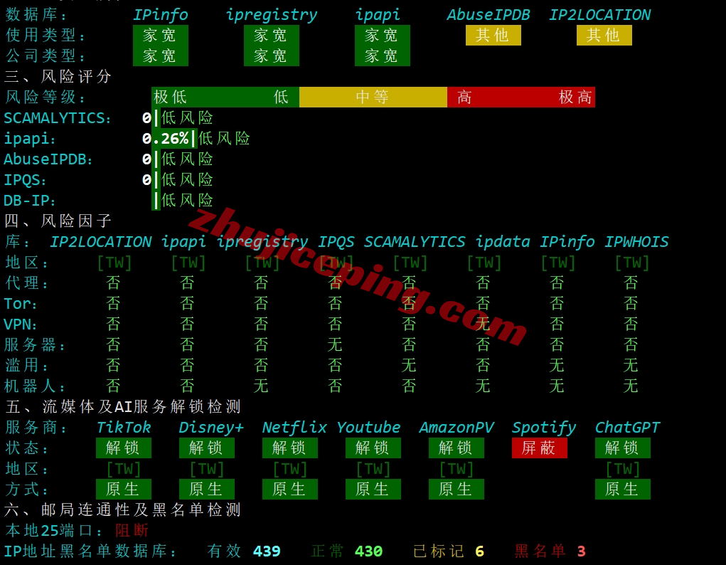 lisahost怎么样？台湾Hinet动态双ISP系列VPS详细测评