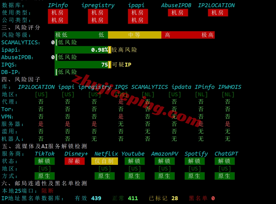 liquidweb怎么样？荷兰VPS详细测评