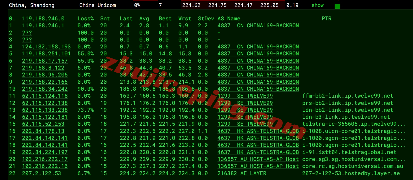 layer.ae怎么样？新加坡数据中心的AMD Ryzen系列VPS测评