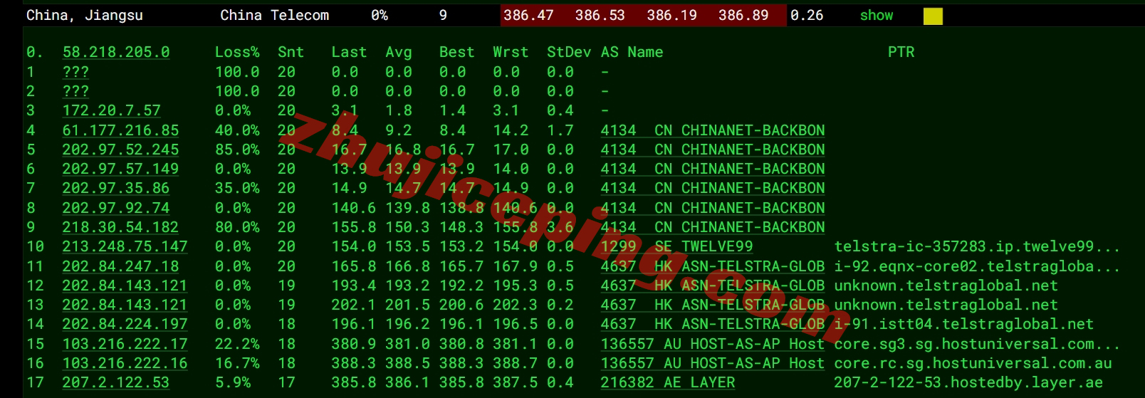 layer.ae怎么样？新加坡数据中心的AMD Ryzen系列VPS测评