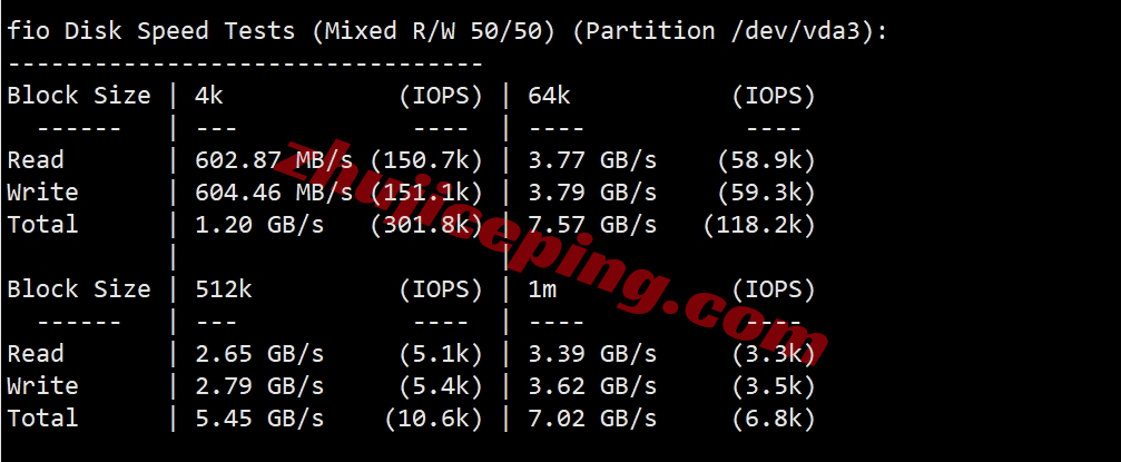 layer.ae怎么样？新加坡数据中心的AMD Ryzen系列VPS测评